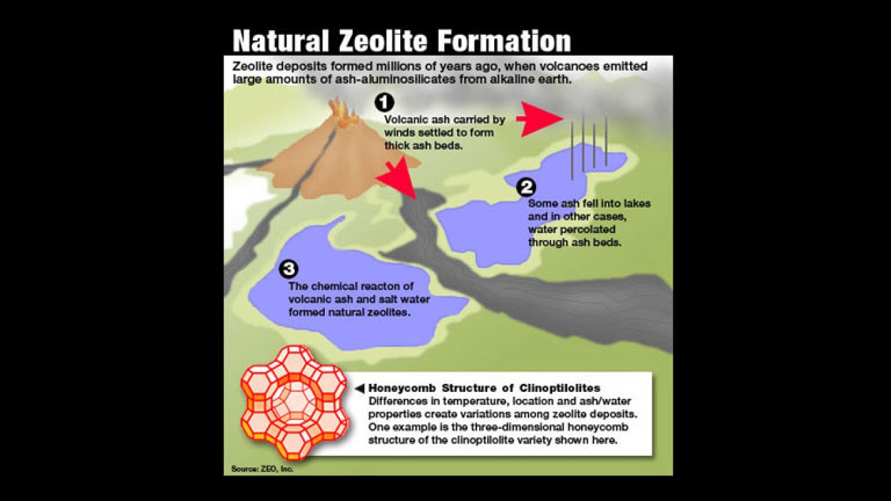 zeolite-formation