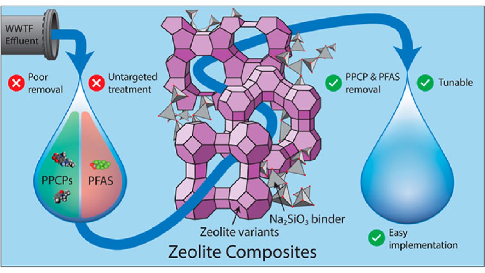 Zeolite-in-Water-Filters